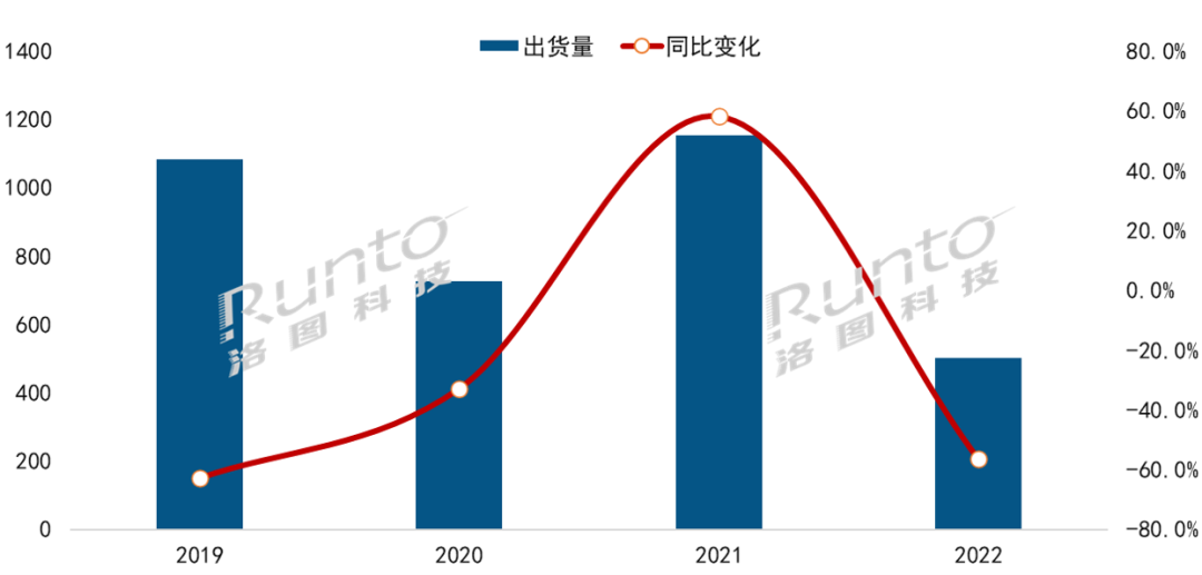 2022年中國大陸液晶數(shù)字標(biāo)牌市場總結(jié)與展望