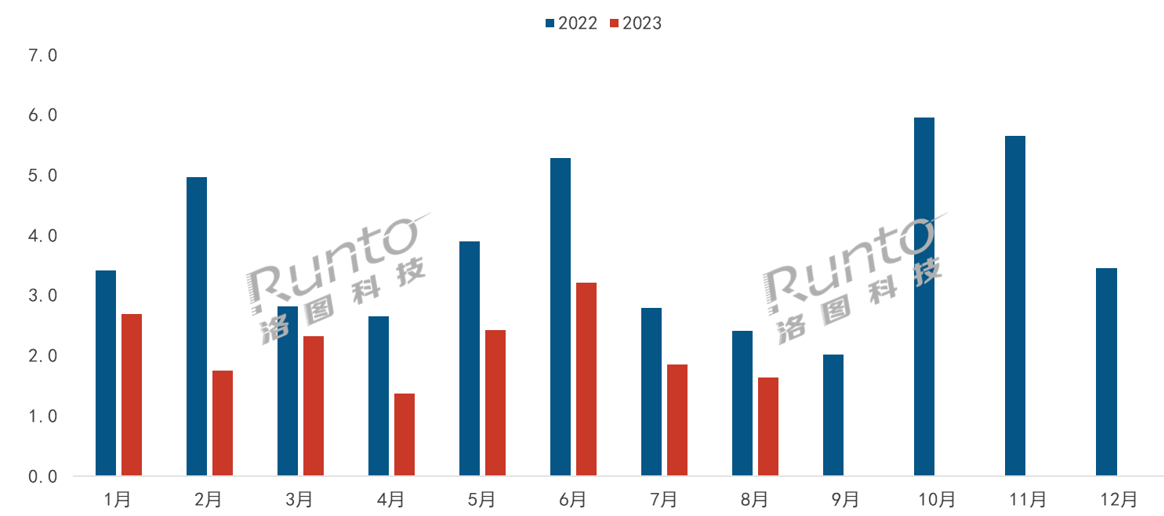 AR火速崛起，機(jī)構(gòu)預(yù)計(jì)2023年中國消費(fèi)級(jí)市場(chǎng)銷量達(dá)22萬臺(tái)，漲120%