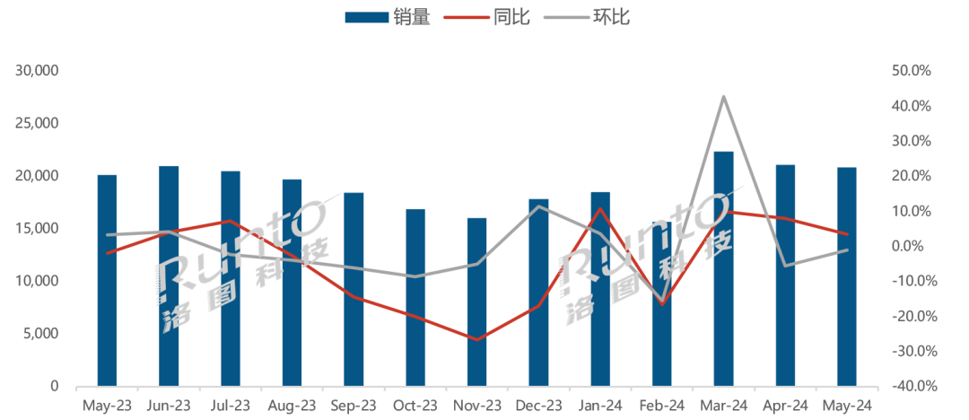 5月全球大尺寸液晶電視面板出貨2080萬片，京東方排名第一