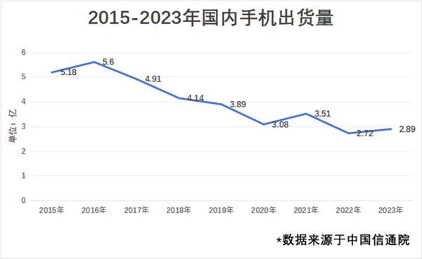 2024上半年手機行業(yè)總結(jié)：一個詞“AI”