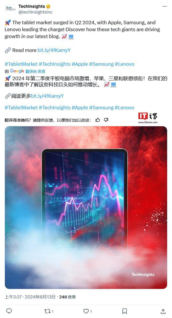 2024Q2 全球平板出貨量報(bào)告：蘋果同比增 17%、三星增 17%