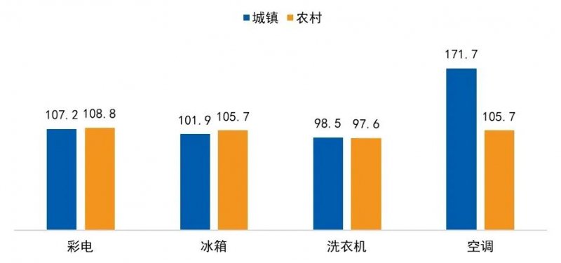 以舊換新政策詳細(xì)解讀及彩電市場(chǎng)下半年預(yù)測(cè)來了！