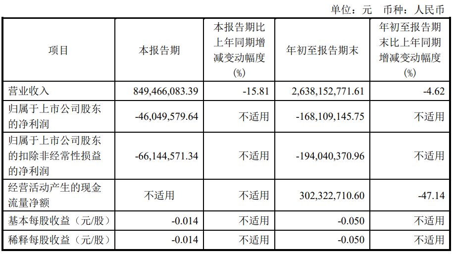 華燦光電、龍騰光電、兆馳股份、三利譜披露第三季度業(yè)績(jī)預(yù)告