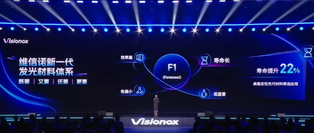 維信諾新一代屏幕發(fā)光材料體系 F1 發(fā)布：壽命提升22%、視角色偏改善 50%