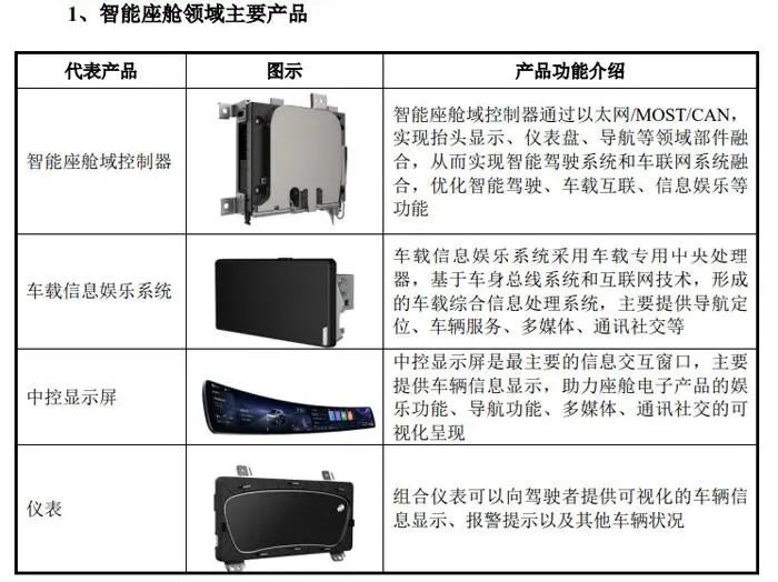 總投資57.43億元，德賽西威擬募資建設(shè)三大智能座艙等汽車(chē)電子項(xiàng)目
