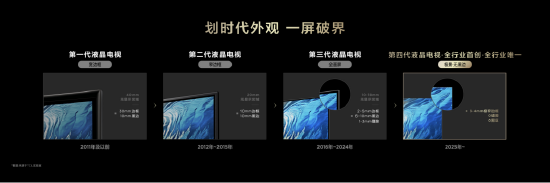 TCL宣布第四代液晶電視發(fā)布，5年蟬聯(lián)Mini LED電視銷冠