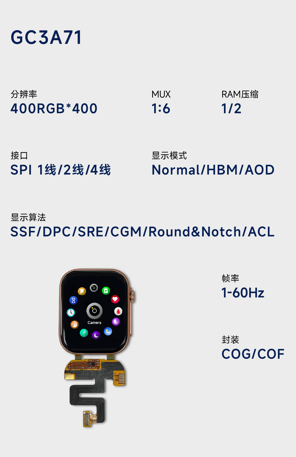 上海格科首顆AMOLED顯示驅(qū)動芯片成功交付！