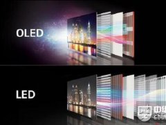 OLED、ULED、QLED、GLED介紹