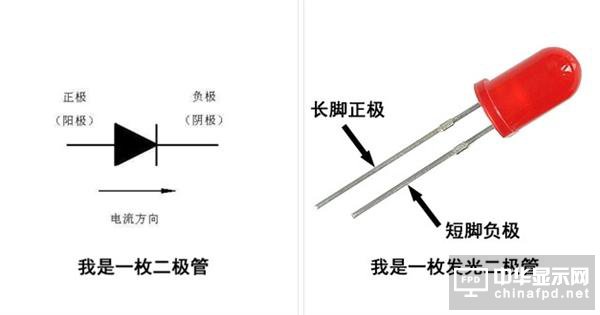國(guó)產(chǎn)造出秒AMOLED的QLED：跟OLED有和區(qū)別？