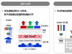 QLED無(wú)法擺脫液晶本質(zhì)