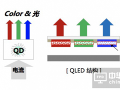 QLED還能走多遠？純色硬屏現(xiàn)在進行時