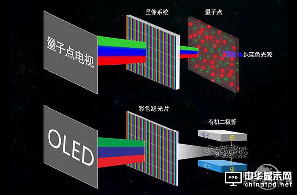 小屏玩夠了OLED，大屏要登峰造極還得看QLED