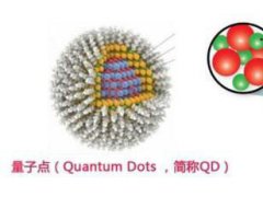值得買？深入淺出了解量子點(diǎn)顯示技術(shù)