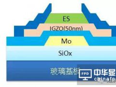 一文看盡IGZO的前世今生及其產(chǎn)業(yè)鏈發(fā)展現(xiàn)狀