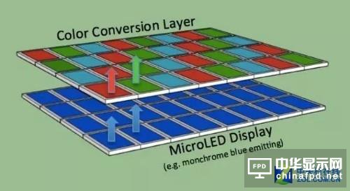 技術之爭 Micro-LED手機屏如何與OLED手機屏抗衡？
