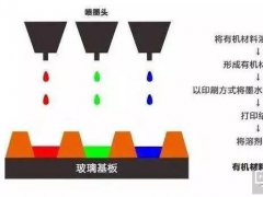 柔性O(shè)LED很火！印刷OLED技術(shù)的工藝、難點(diǎn)你也應(yīng)該深入了解