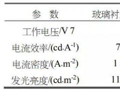 在柔性O(shè)LED制程中很關(guān)鍵！柔性襯底制備過程及參數(shù)詳解