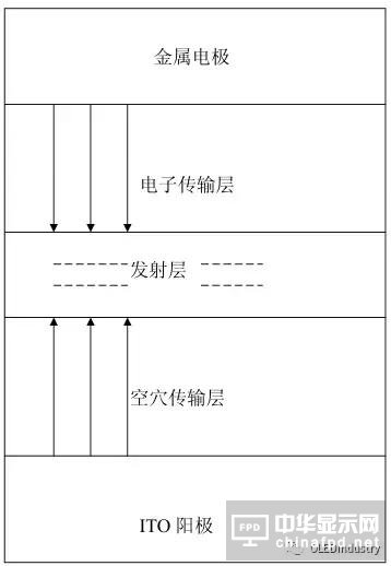 從OLED器件工藝、材料到屏幕設(shè)計(jì)及試驗(yàn)線設(shè)備采購