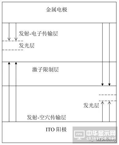 從OLED器件工藝、材料到屏幕設(shè)計(jì)及試驗(yàn)線設(shè)備采購