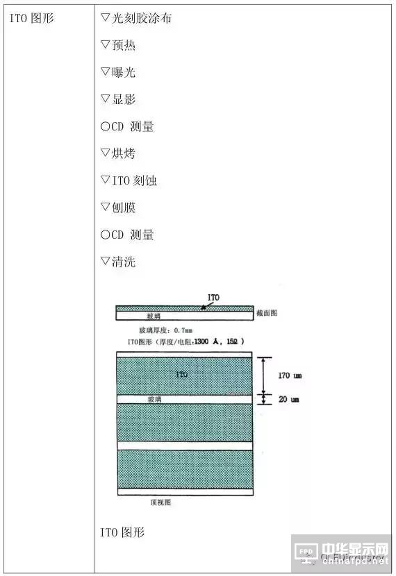 從OLED器件工藝、材料到屏幕設(shè)計(jì)及試驗(yàn)線設(shè)備采購