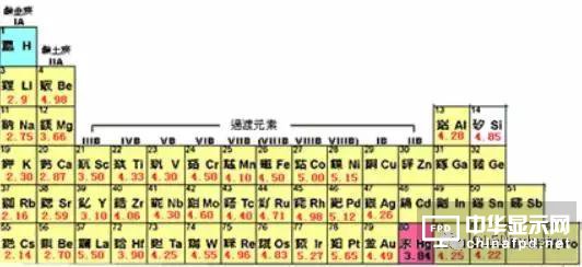 從OLED器件工藝、材料到屏幕設(shè)計(jì)及試驗(yàn)線設(shè)備采購