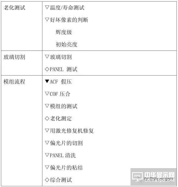 從OLED器件工藝、材料到屏幕設(shè)計(jì)及試驗(yàn)線設(shè)備采購