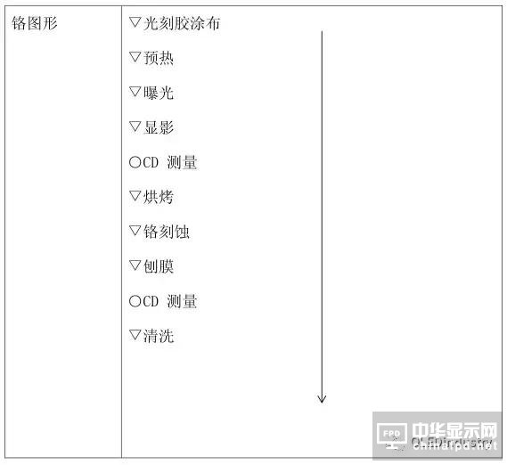 從OLED器件工藝、材料到屏幕設(shè)計(jì)及試驗(yàn)線設(shè)備采購