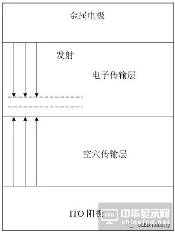 從OLED器件工藝、材料到屏幕設(shè)計(jì)及試驗(yàn)線設(shè)備采購