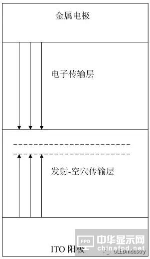 從OLED器件工藝、材料到屏幕設(shè)計(jì)及試驗(yàn)線設(shè)備采購
