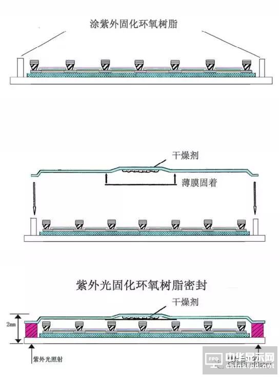 從OLED器件工藝、材料到屏幕設(shè)計(jì)及試驗(yàn)線設(shè)備采購
