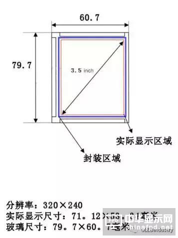 從OLED器件工藝、材料到屏幕設(shè)計(jì)及試驗(yàn)線設(shè)備采購