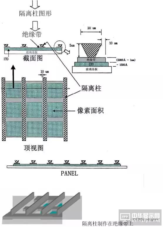 從OLED器件工藝、材料到屏幕設(shè)計(jì)及試驗(yàn)線設(shè)備采購