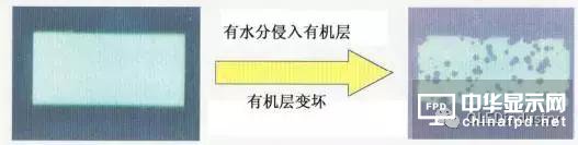 從OLED器件工藝、材料到屏幕設(shè)計(jì)及試驗(yàn)線設(shè)備采購