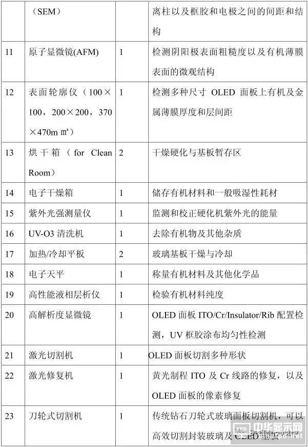 從OLED器件工藝、材料到屏幕設(shè)計(jì)及試驗(yàn)線設(shè)備采購