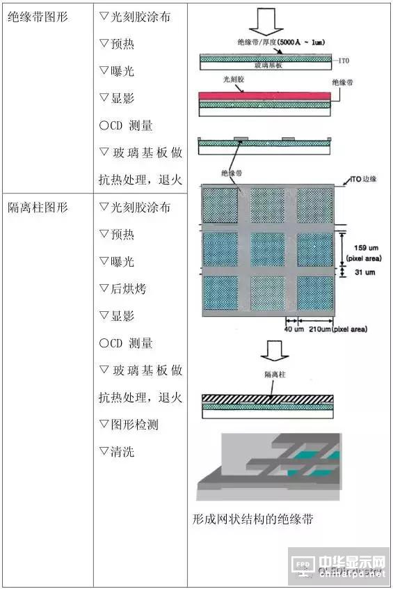 從OLED器件工藝、材料到屏幕設(shè)計(jì)及試驗(yàn)線設(shè)備采購