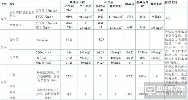 一堆干貨溫暖你：OLED主要設(shè)備/材料詳細(xì)規(guī)格及廠房規(guī)劃合輯