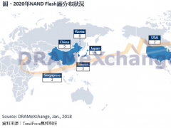超越韓廠！京東方有望在2020年成為65寸面板出貨冠軍