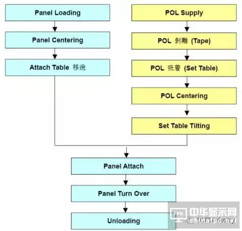 偏貼的主要工藝參數(shù)、偏貼設(shè)備、材料及返修工藝
