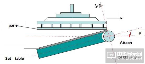 偏貼的主要工藝參數(shù)、偏貼設(shè)備、材料及返修工藝