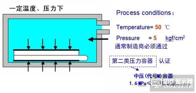 偏貼的主要工藝參數(shù)、偏貼設(shè)備、材料及返修工藝