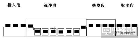 偏貼的主要工藝參數(shù)、偏貼設(shè)備、材料及返修工藝