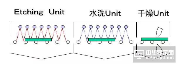 想要去跟TFT Array工藝大神交流，一定要先看這篇文章