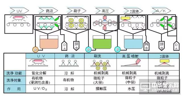想要去跟TFT Array工藝大神交流，一定要先看這篇文章