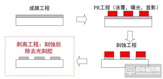 想要去跟TFT Array工藝大神交流，一定要先看這篇文章