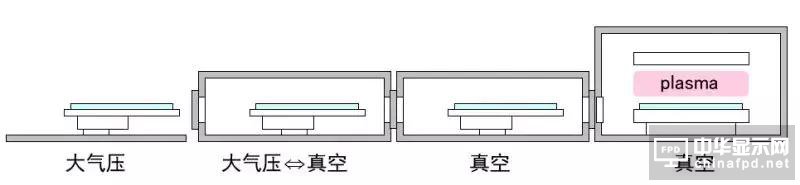 想要去跟TFT Array工藝大神交流，一定要先看這篇文章