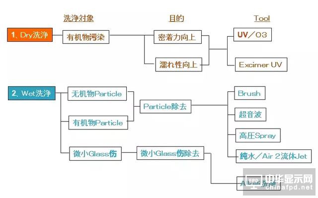想要去跟TFT Array工藝大神交流，一定要先看這篇文章
