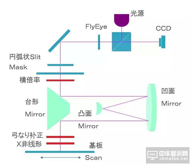 想要去跟TFT Array工藝大神交流，一定要先看這篇文章