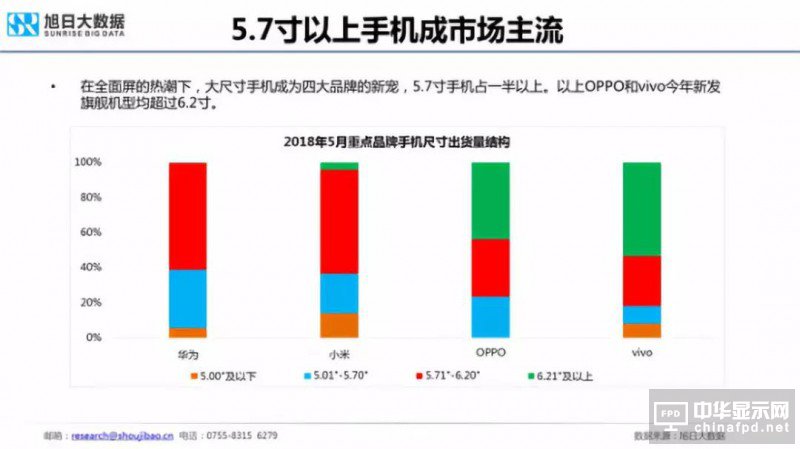 2018年國產(chǎn)智能手機(jī)出貨量預(yù)測