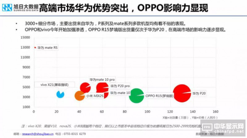 2018年國產(chǎn)智能手機(jī)出貨量預(yù)測