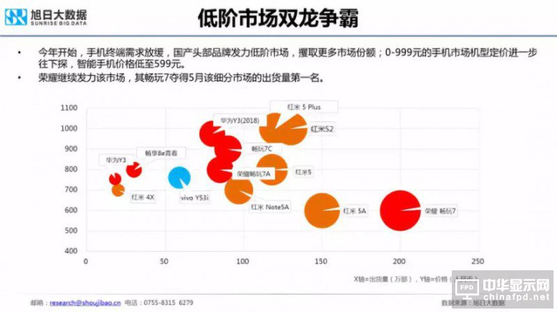 2018年國產(chǎn)智能手機(jī)出貨量預(yù)測